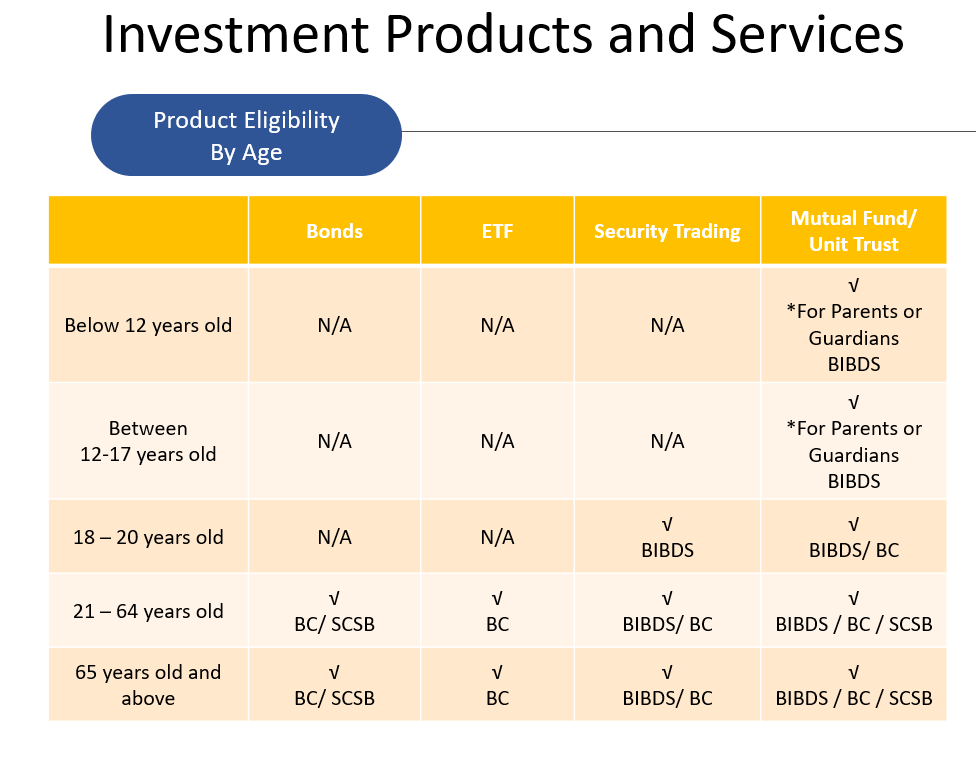 Investment Platform - List of Tariff